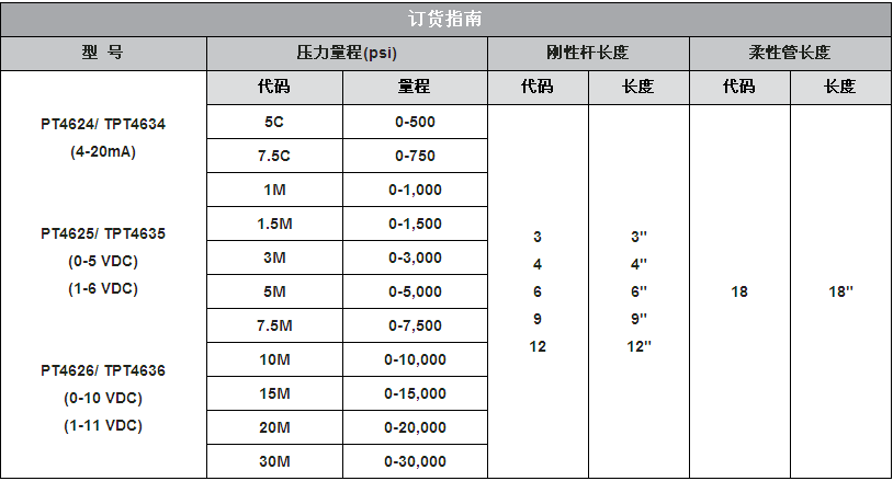 高溫熔體壓力感受器