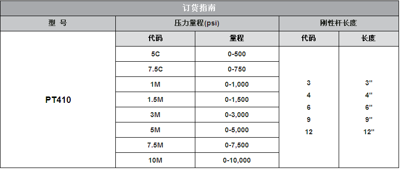 五岳高溫熔體壓力傳感器